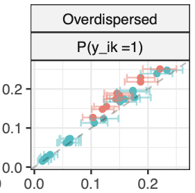 Model checking for ARD