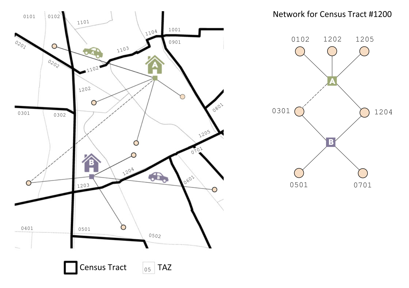 Co-location networks