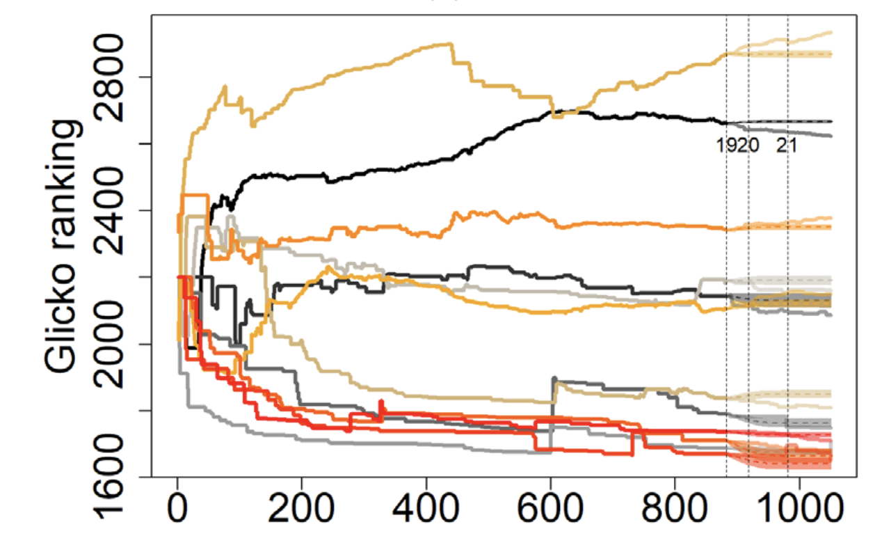 Latent social rankings