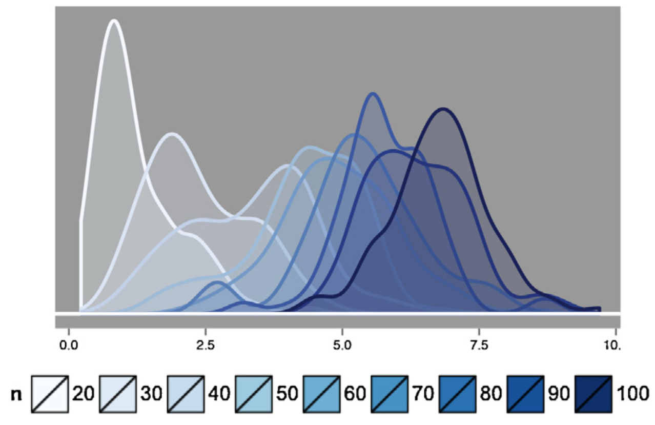 Network size matters